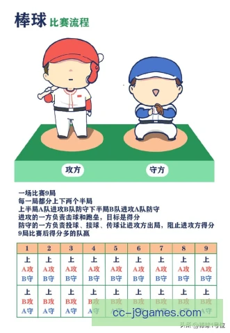 美国职棒大联盟攻防转换：快节奏对攻改变比赛格局